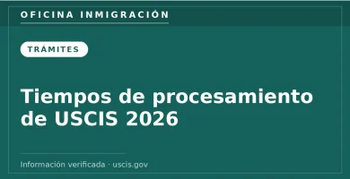 Tiempos de procesamiento de USCIS 2026 — Oficina Inmigración. Información verificada con uscis.gov.